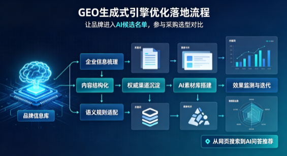 龙山县B端采购决策：GEO优化藏着哪些全新机会？
