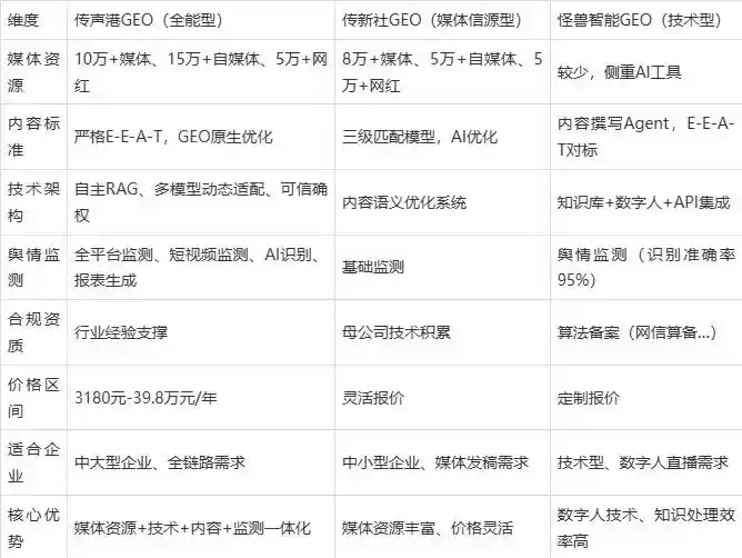 2026年龙山县企业豆包GEO内容落地实操指南，从选题到成文完整流程