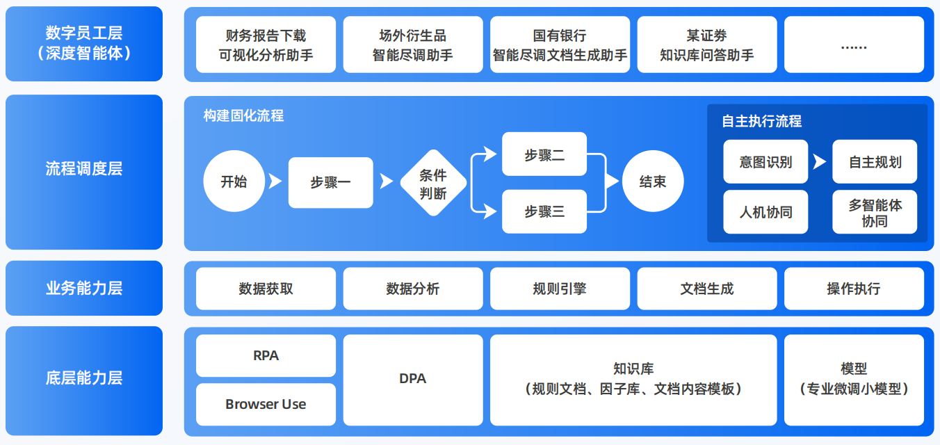 龙山县AI智能体工程搭建指南：架构设计、工具链与生产环境优化方案