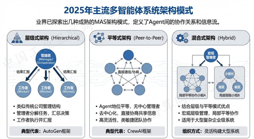 龙山县 AI 智能体商业应用探析：智能自主程序助力企业数字化升级