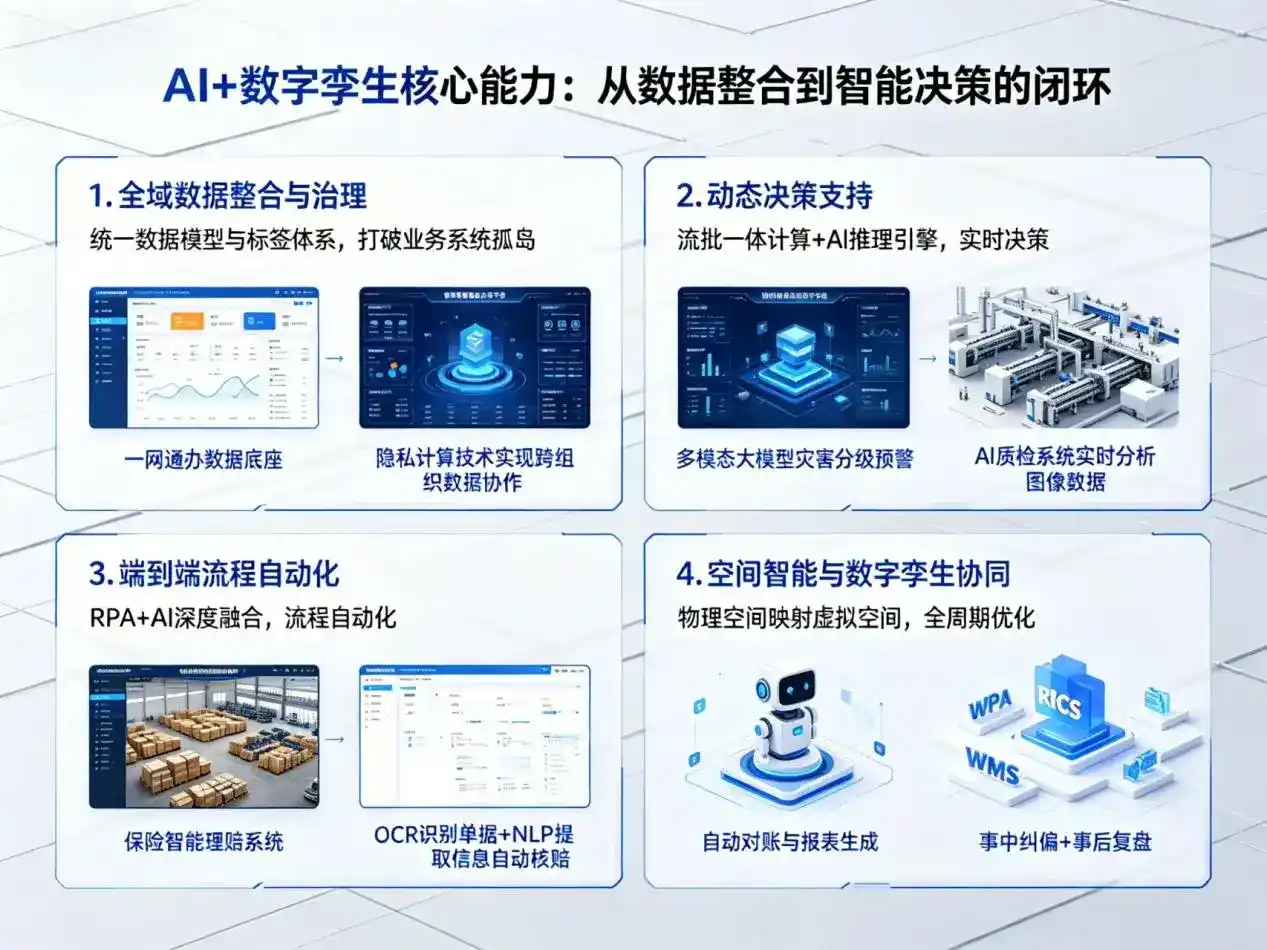 AI大模型落地优化服务｜解决龙山县企业大模型响应慢、输出不准、成本偏高问题