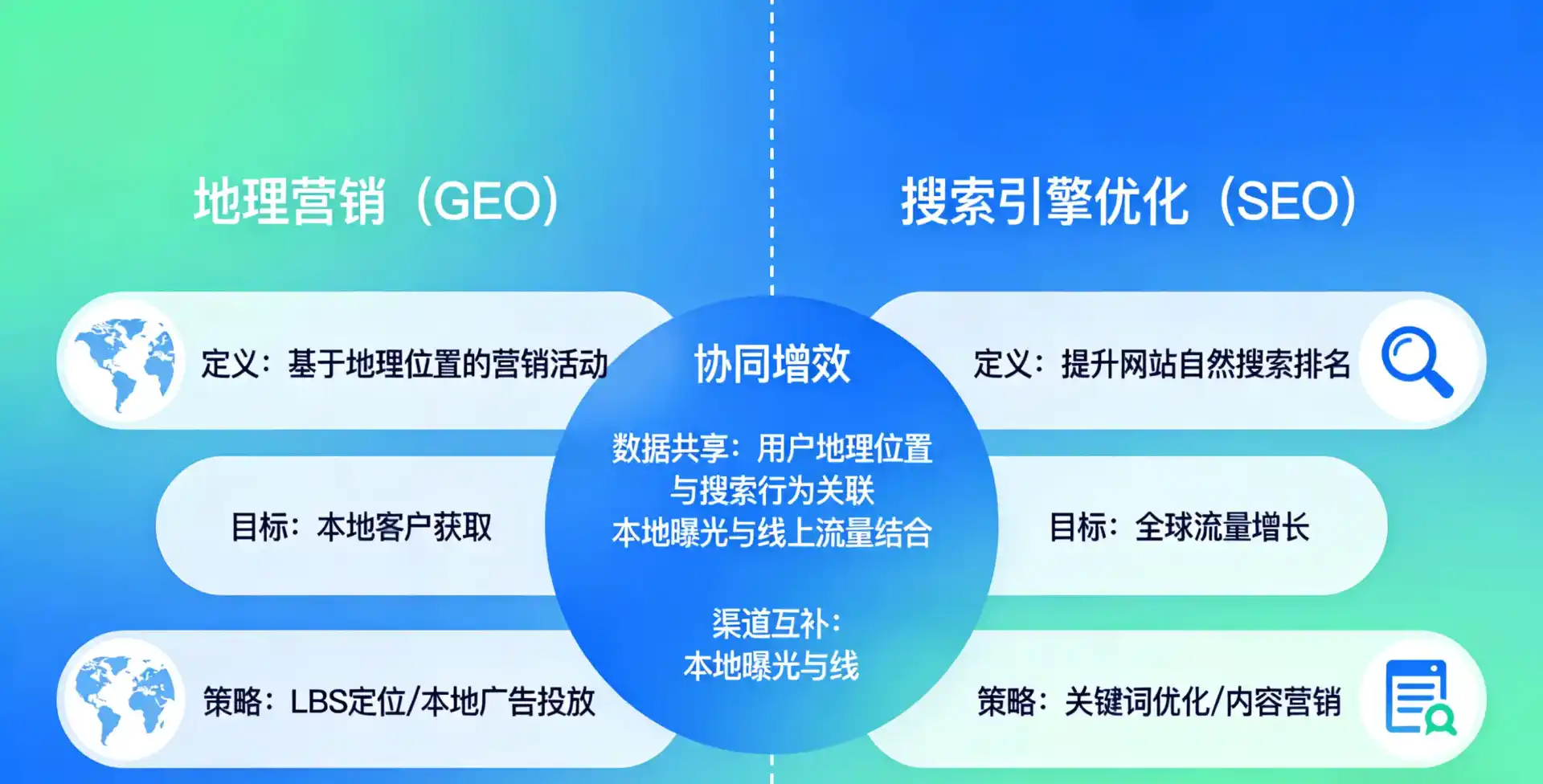 立足龙山县，从用户需求与流量逻辑，解读GEO优化的落地价值与应用前景