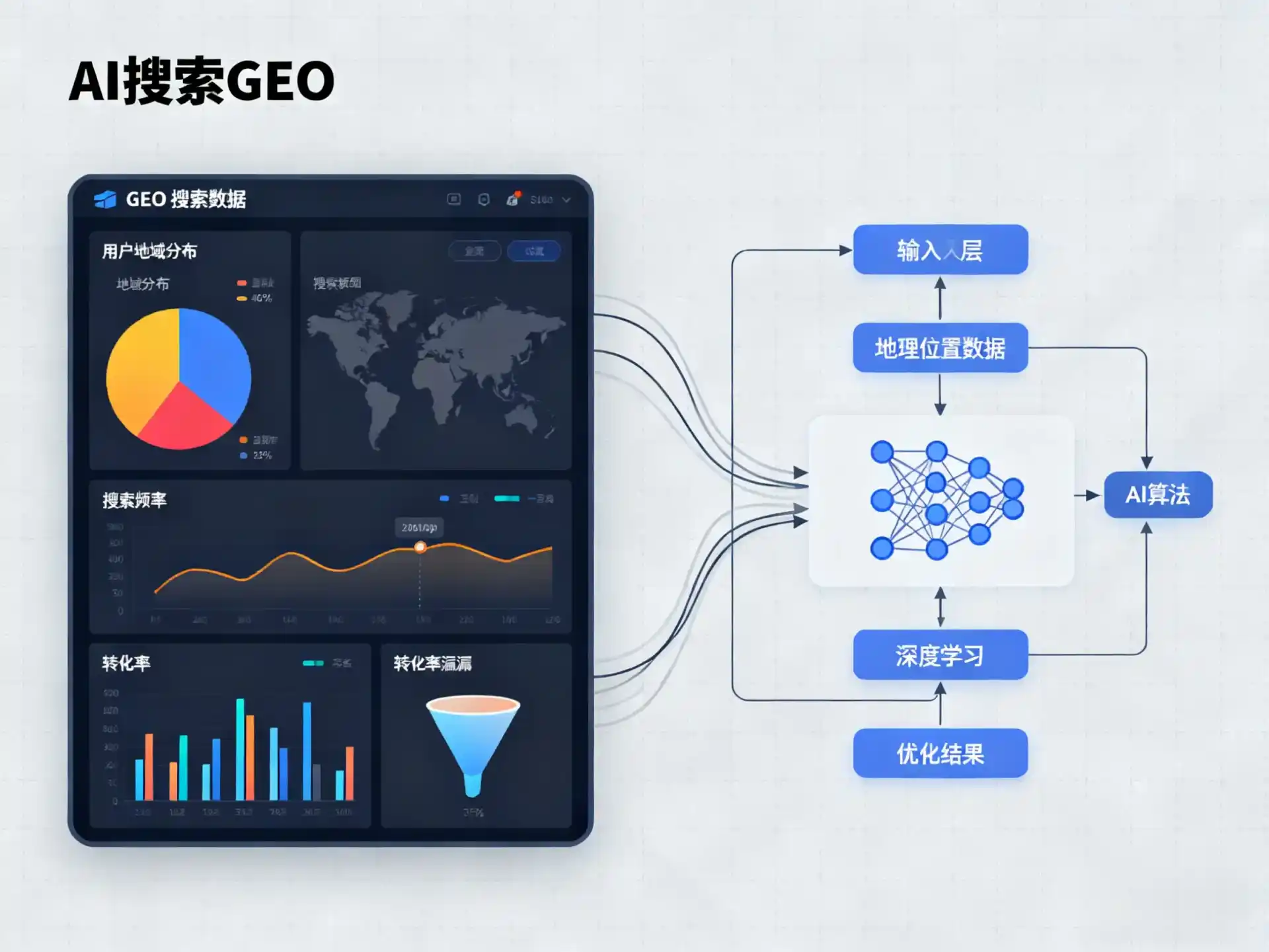 龙山县GEO优化服务商该如何筛选？生成式引擎优化行业实践观察